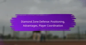 Diamond Zone Defense: Positioning, Advantages, Player Coordination